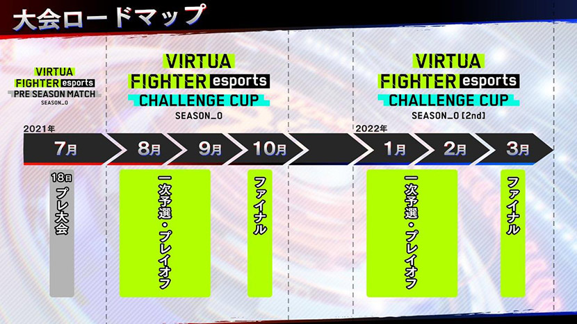 VIRTUA FIGHTER esports CHALLENGE CUP SEASON_0