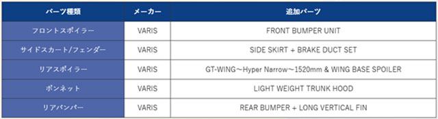 NISSAN GT-R Premium edition T-spec（R35）