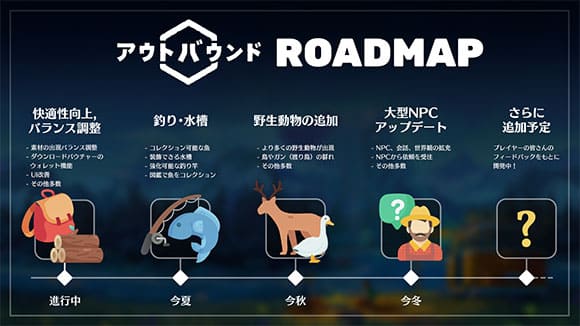 開発ロードマップ