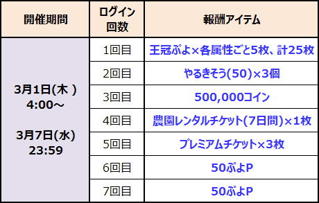 ログインボーナス一覧